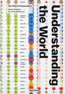 Understanding the World. The Atlas of Infographics